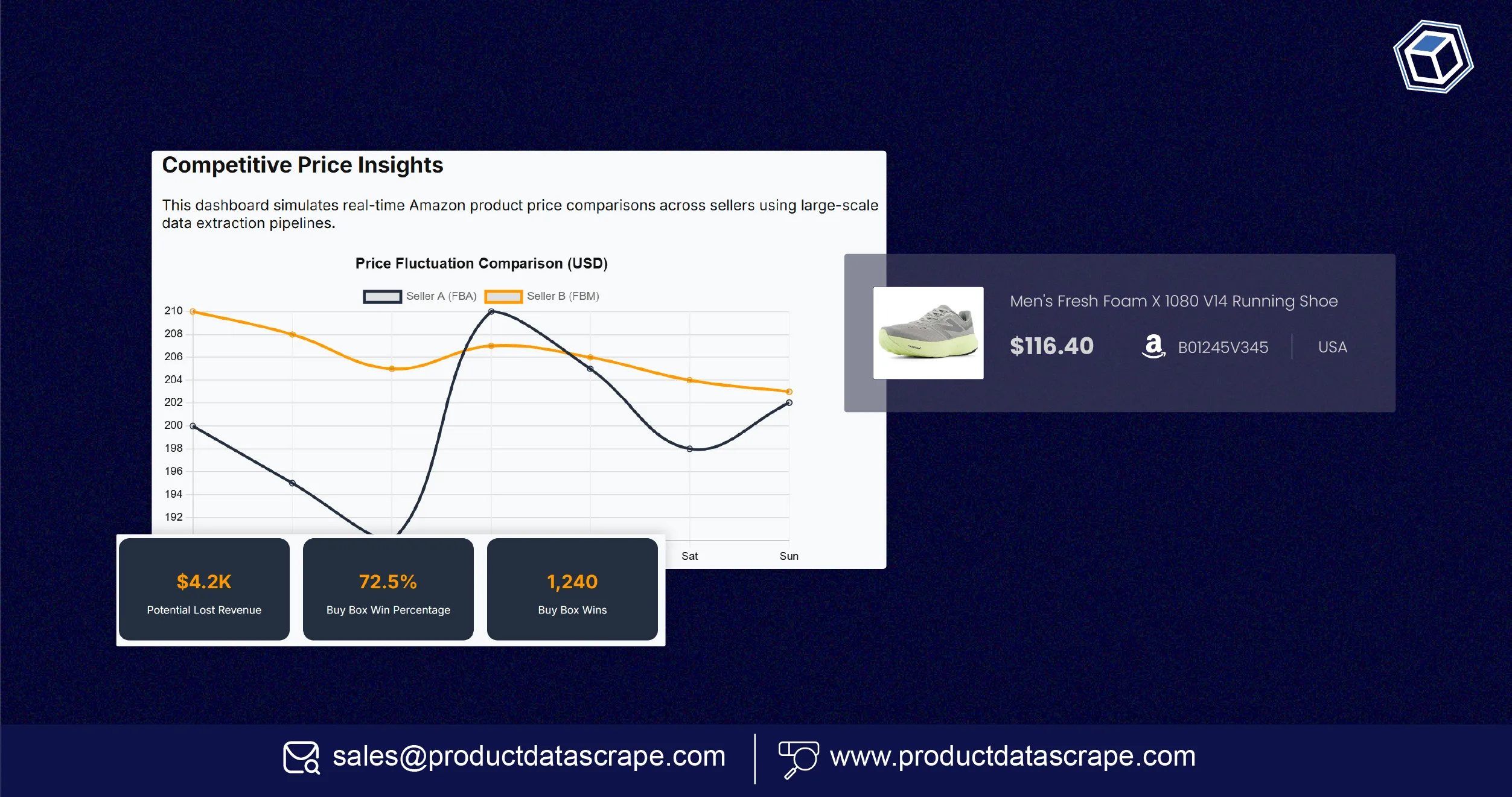 How Amazon Price Scraping at Scale for Analytics Empowers Smarter Pricing with Web Scraping Providers